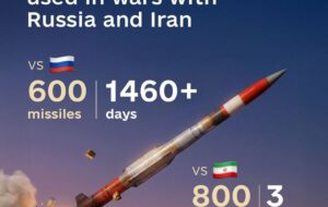 مقایسه موشکهای پاتریوت؛ سه روز جنگ با ایران، فراتر از چهار سال اوکراین مقایسه موشکهای پاتریوت؛ سه روز جنگ با ایران، فراتر از چهار سال اوکراین